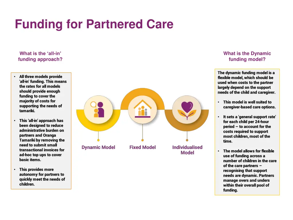 funding for partnered care