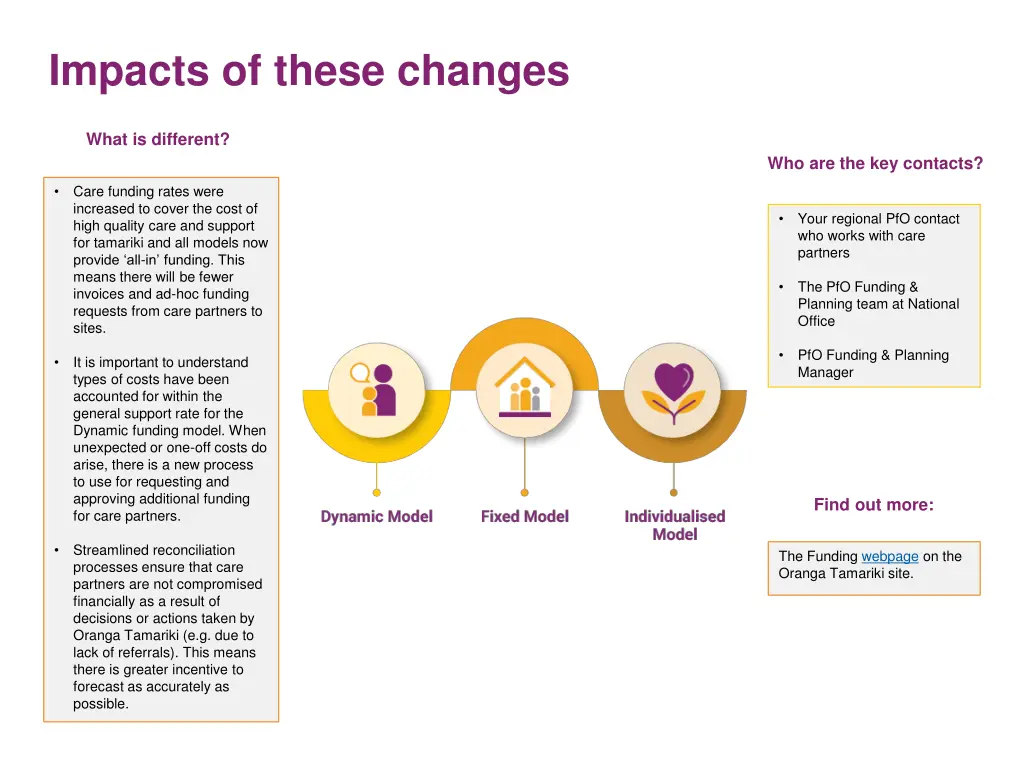 impacts of these changes 1