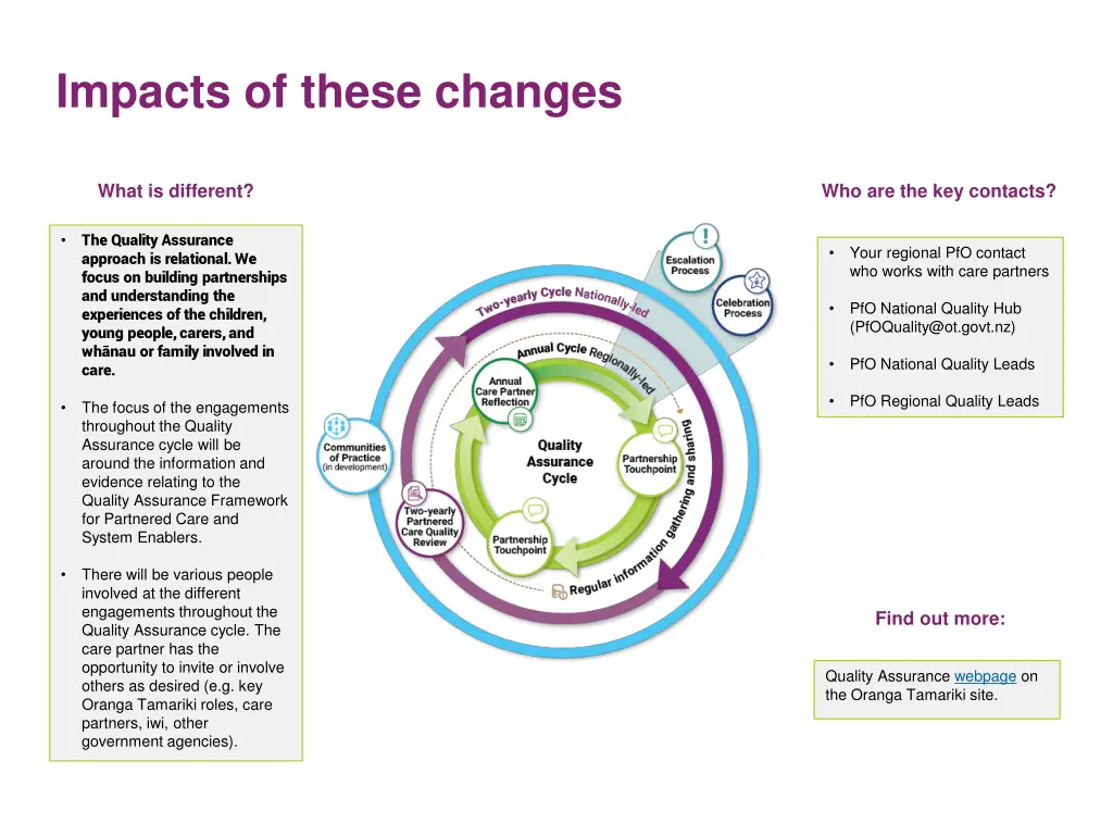 impacts of these changes 2