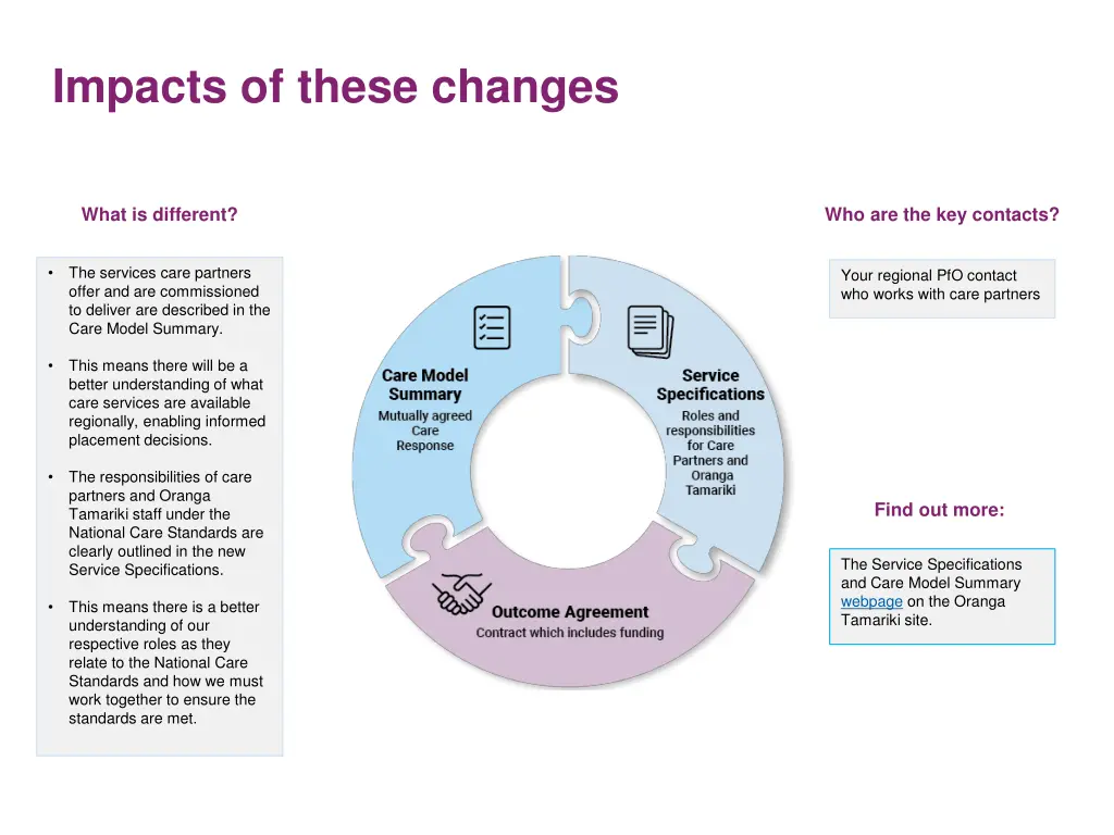 impacts of these changes