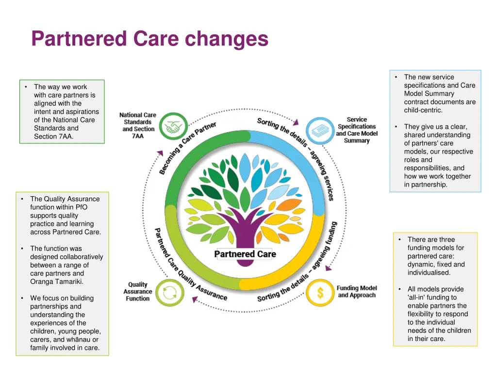 partnered care changes 1