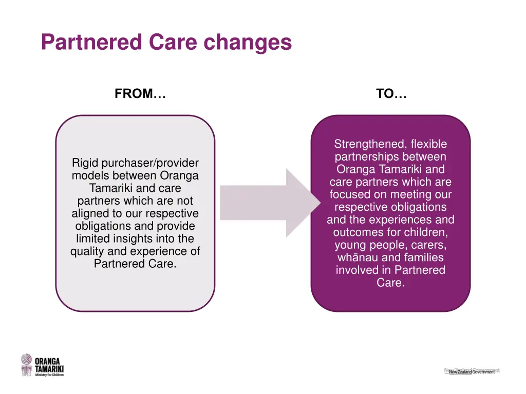 partnered care changes