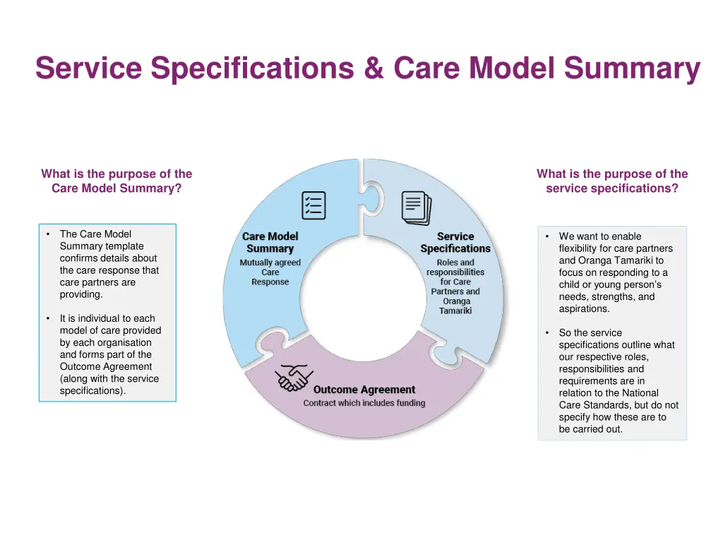 service specifications care model summary