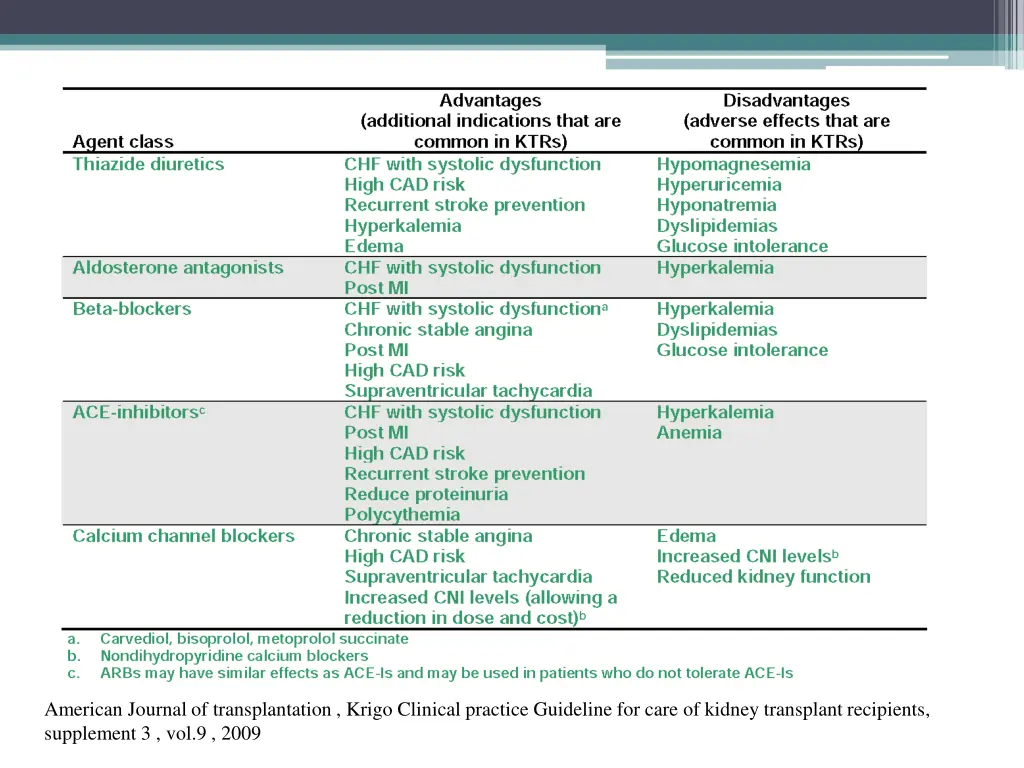 american journal of transplantation krigo