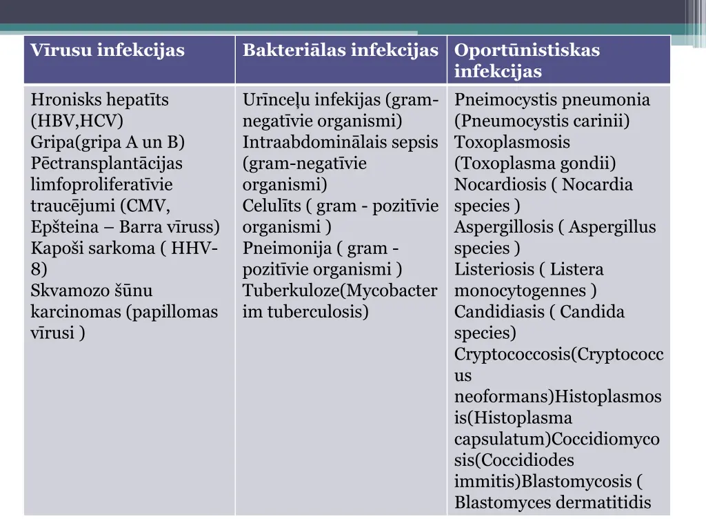 v rusu infekcijas