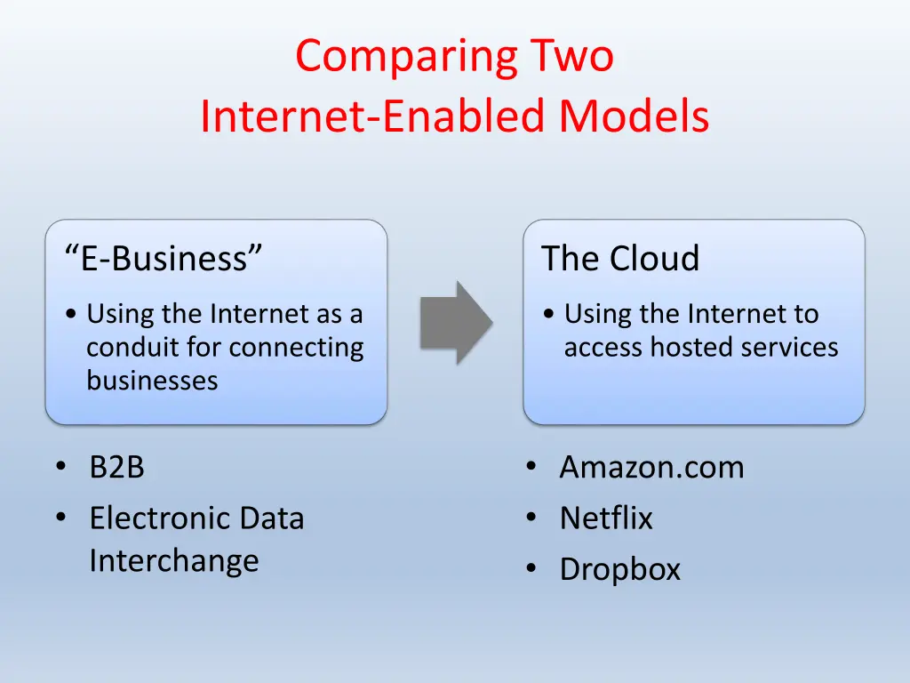 comparing two internet enabled models
