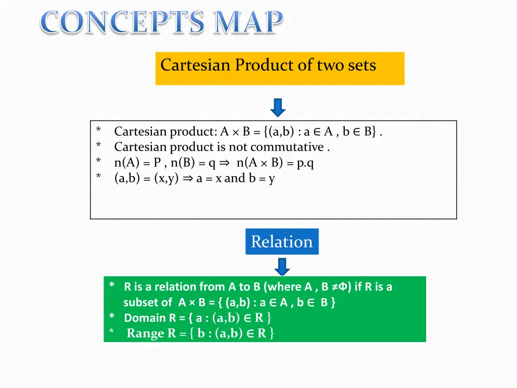 concepts map