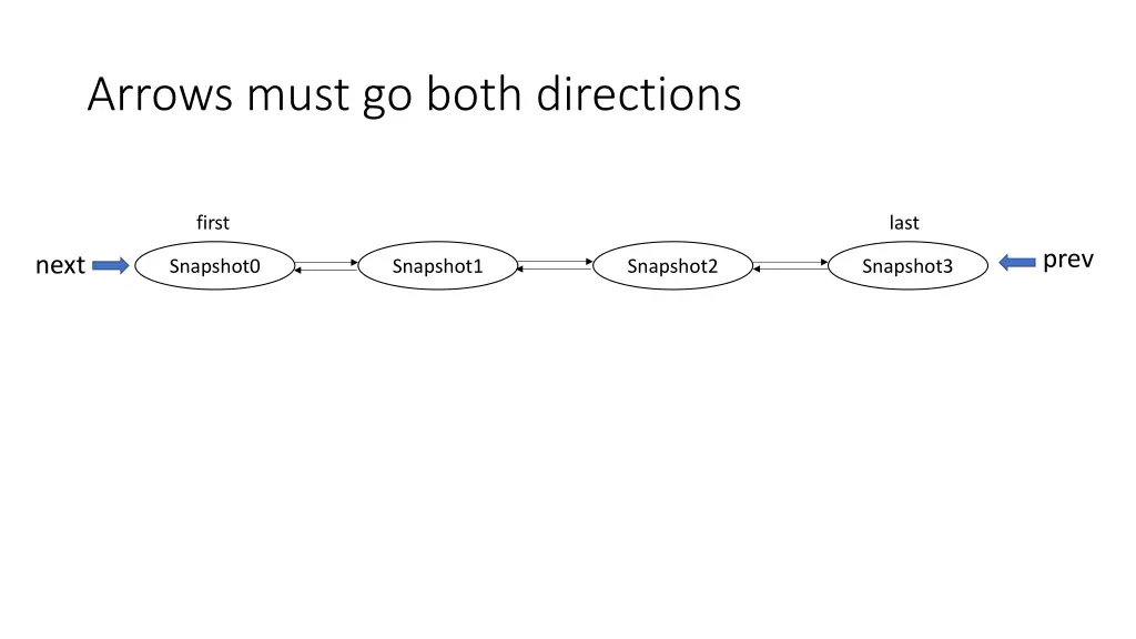 arrows must go both directions