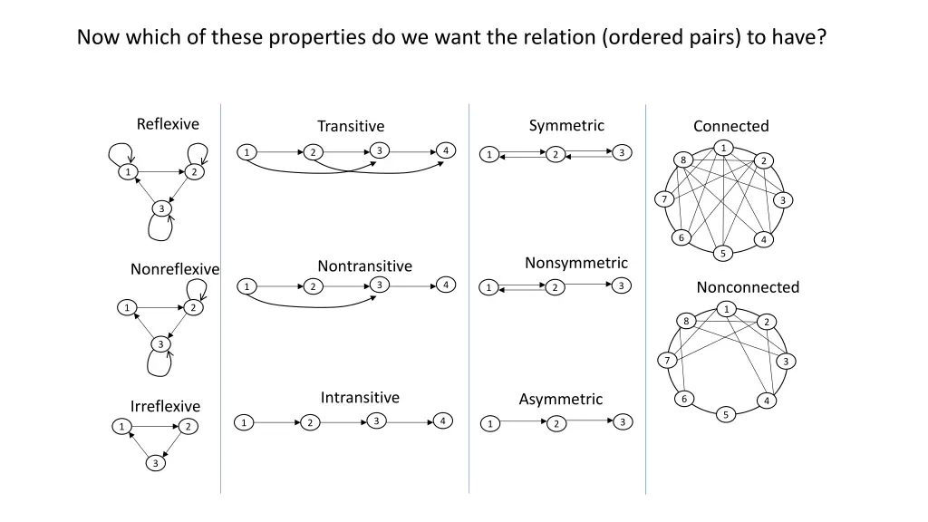 now which of these properties do we want
