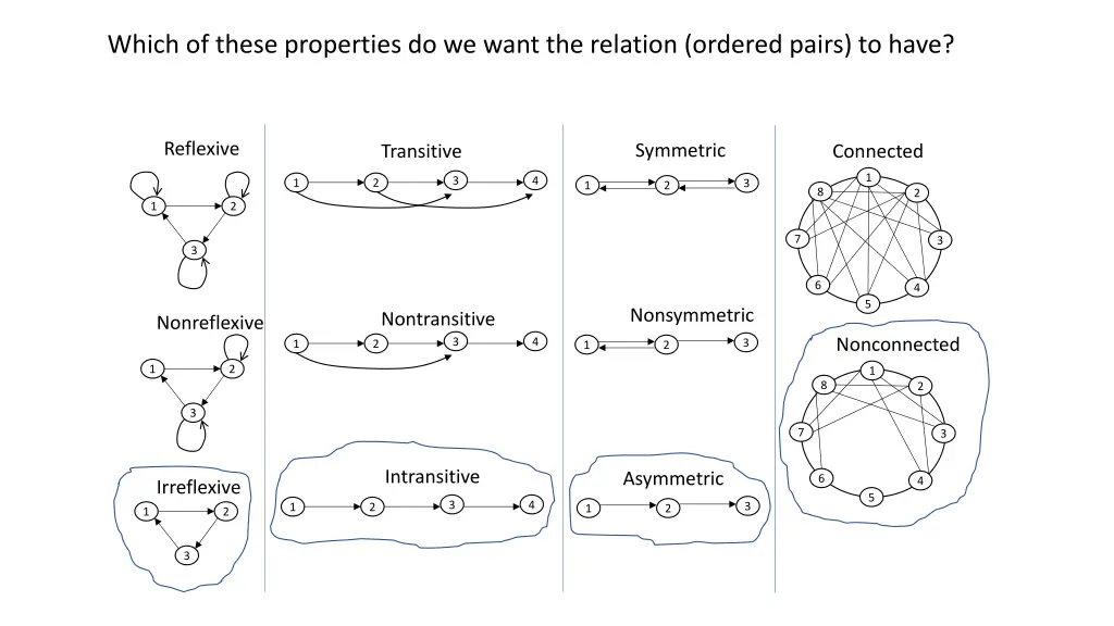 which of these properties do we want the relation 1