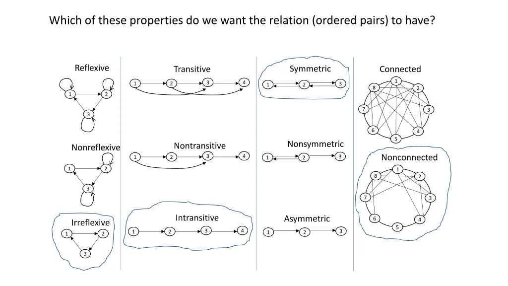 which of these properties do we want the relation 2