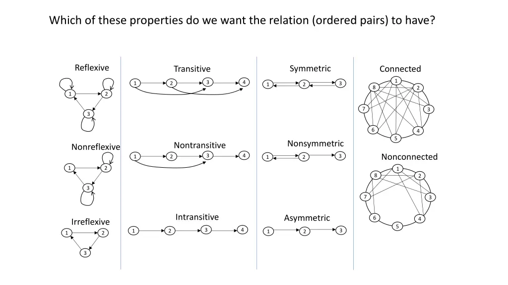 which of these properties do we want the relation