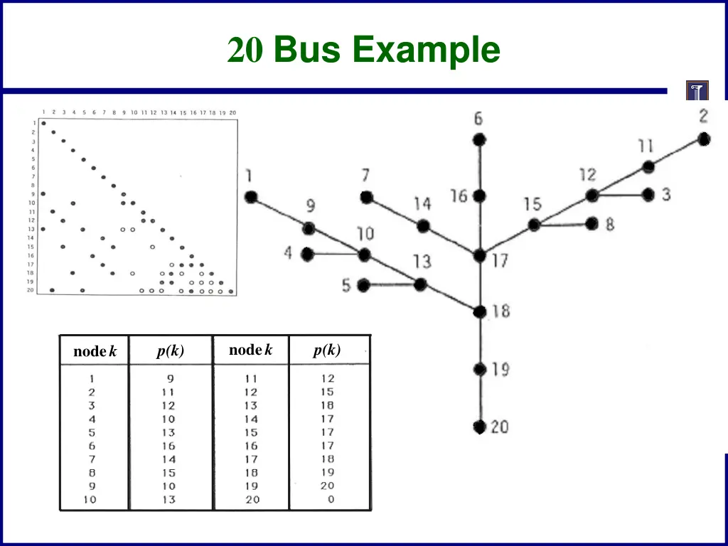 20 bus example 2