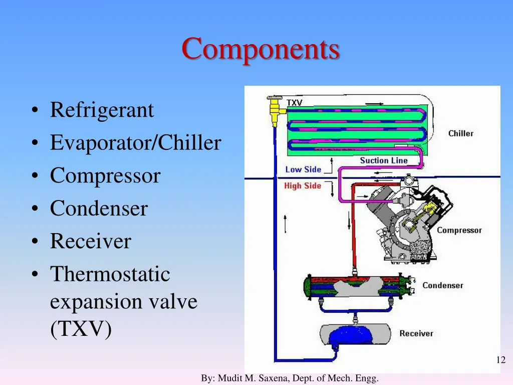 components