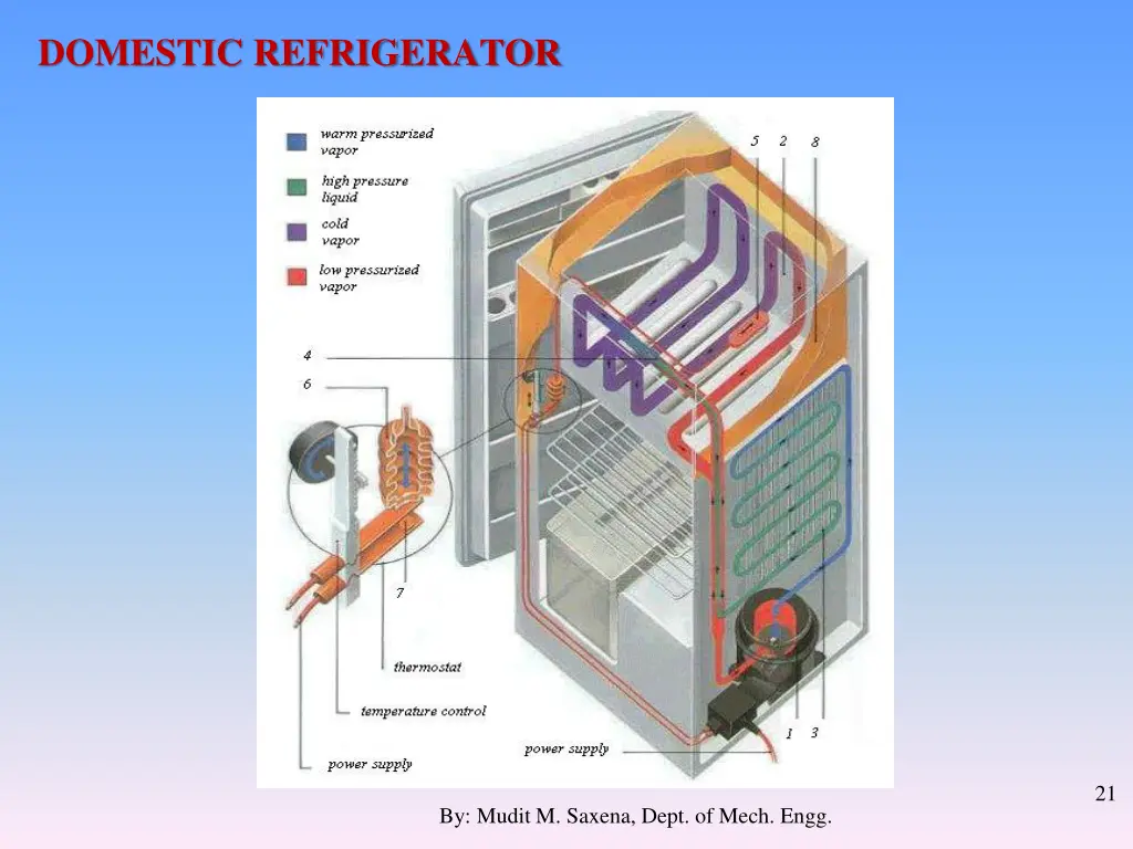 domestic refrigerator