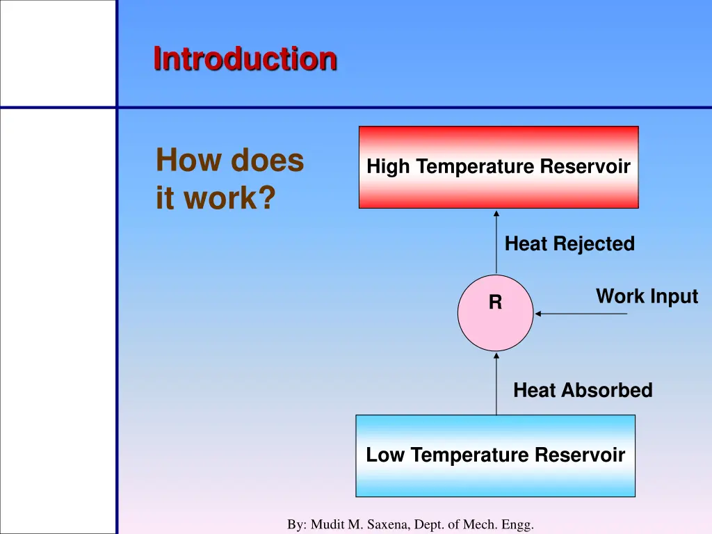 introduction