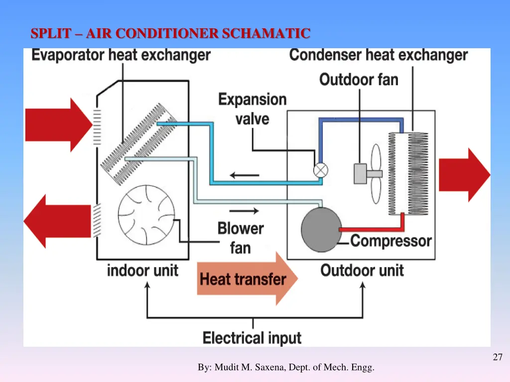 split air conditioner schamatic