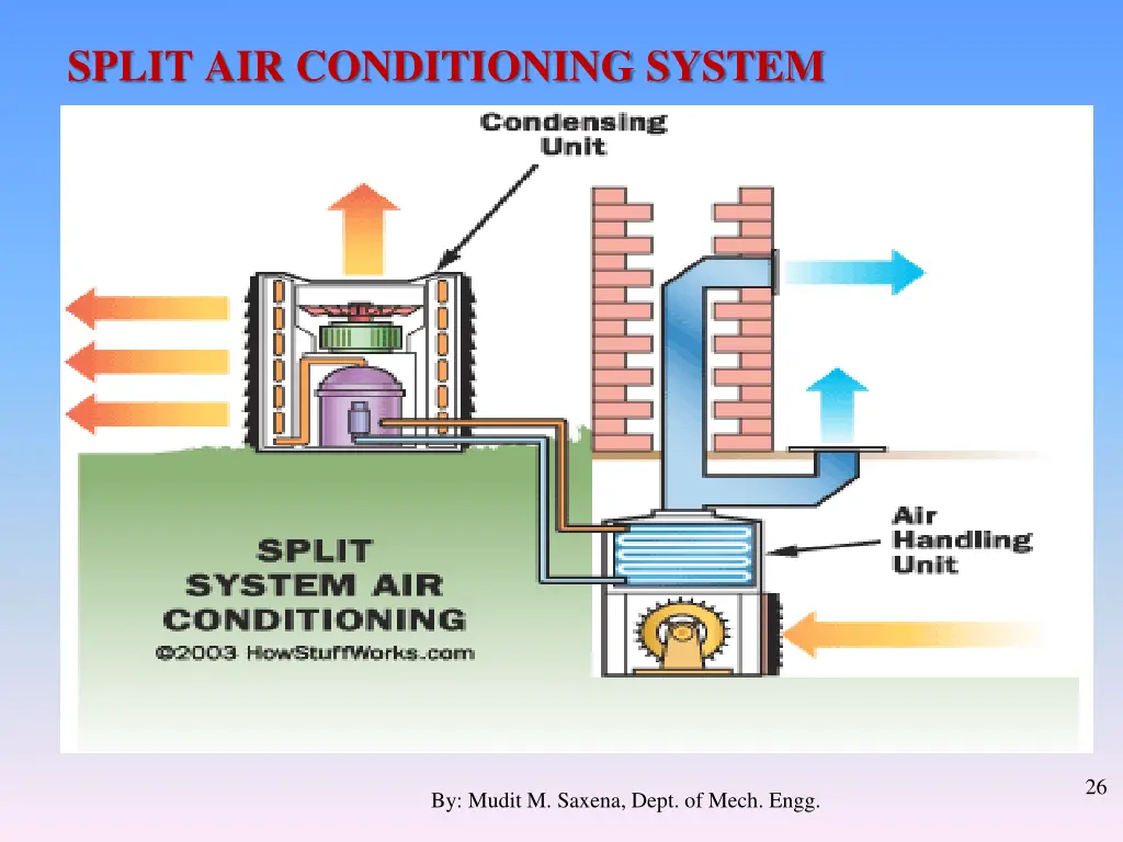 split air conditioning system
