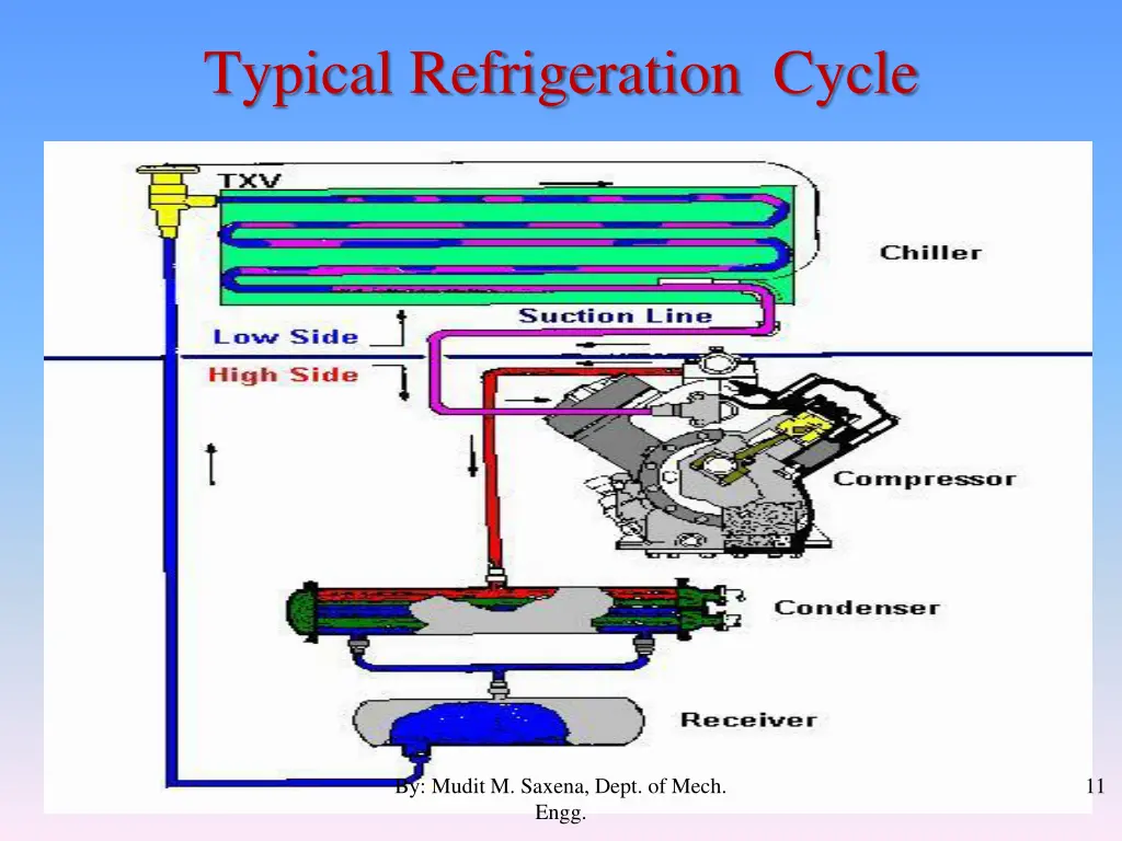 typical refrigeration cycle