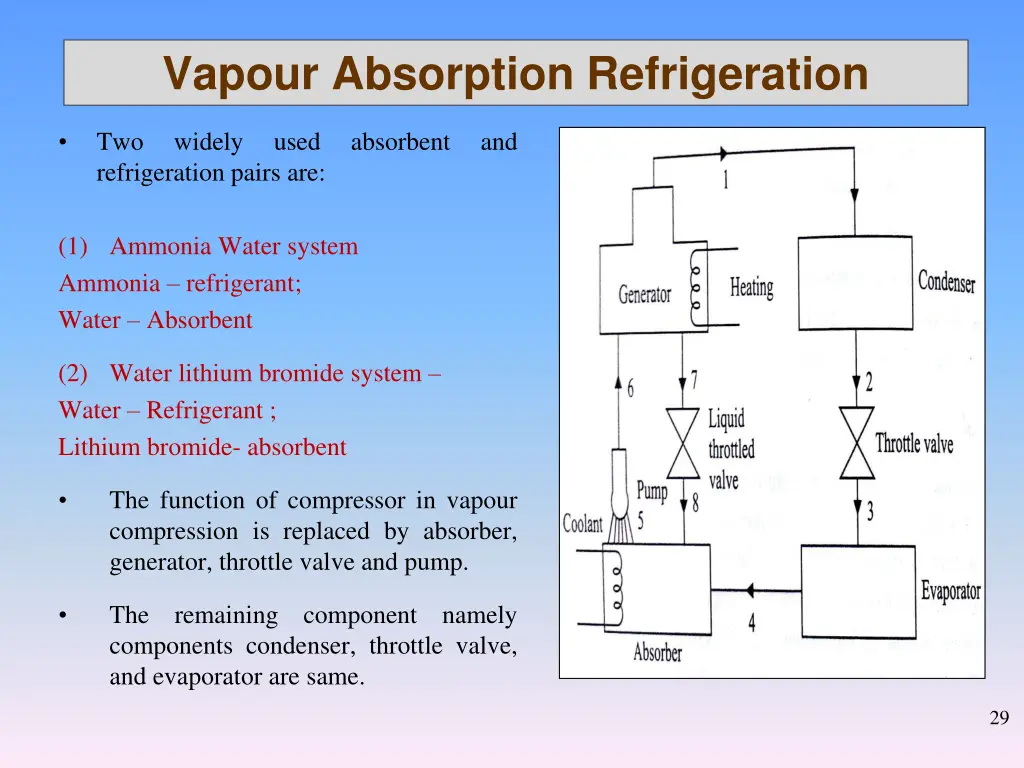 vapour absorption refrigeration 1