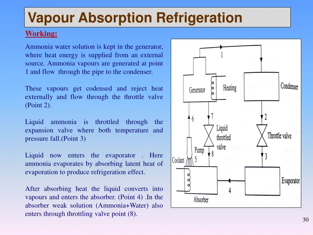 vapour absorption refrigeration 2