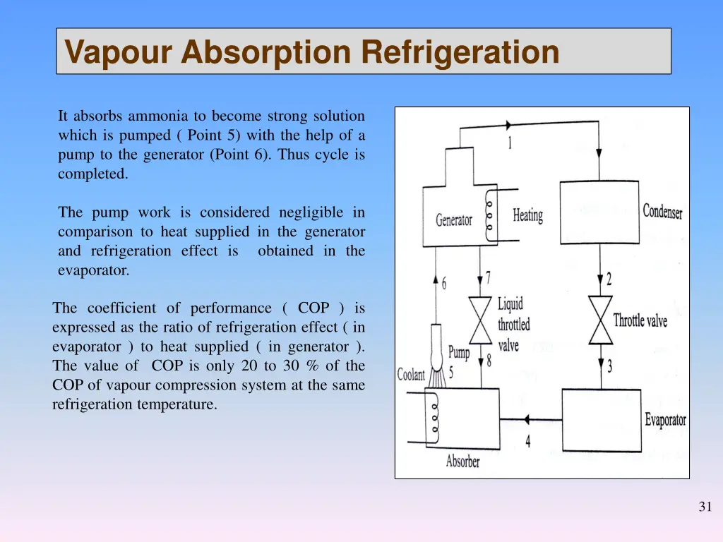 vapour absorption refrigeration 3