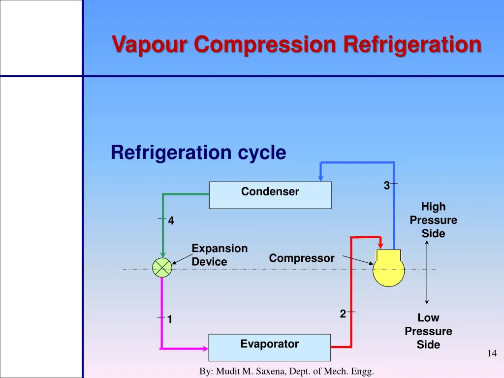 vapour compression refrigeration 1