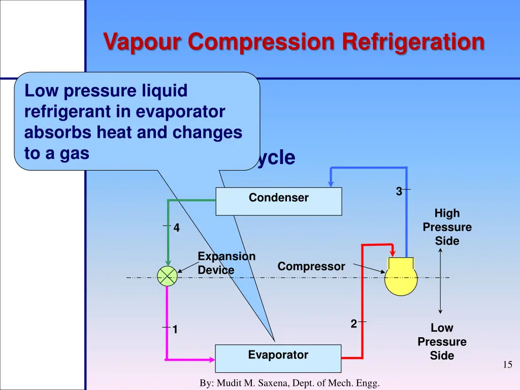 vapour compression refrigeration 2