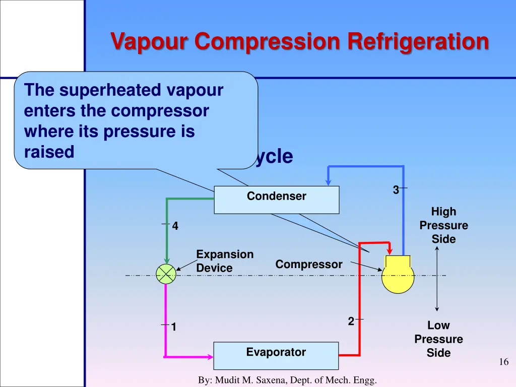 vapour compression refrigeration 3