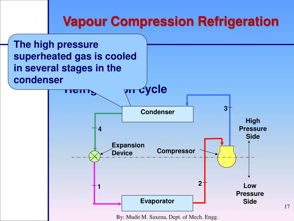 vapour compression refrigeration 4