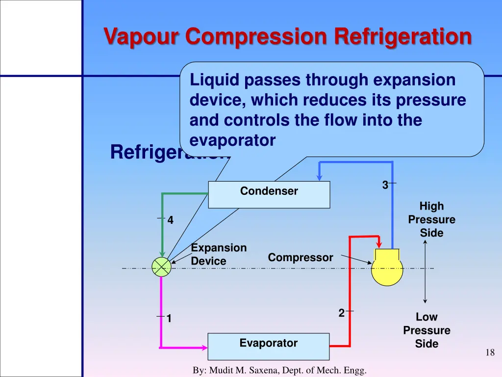 vapour compression refrigeration 5
