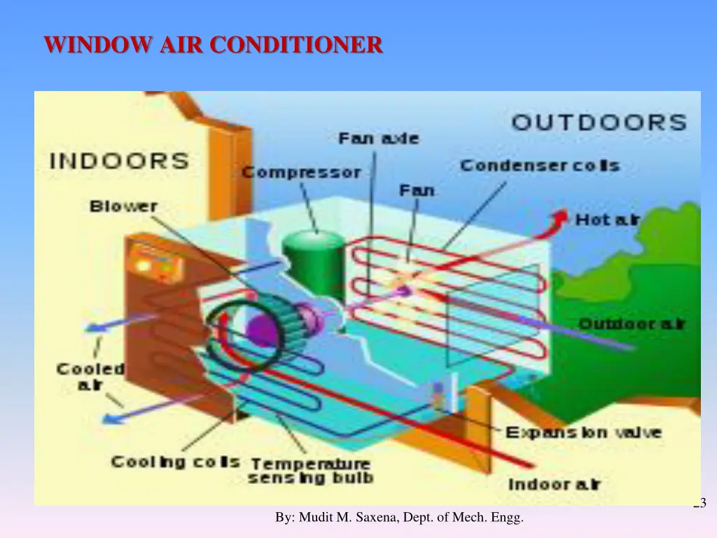 window air conditioner 1
