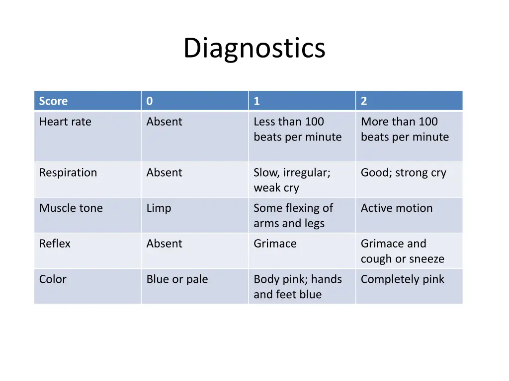 diagnostics
