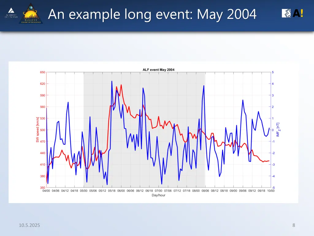 an example long event may 2004