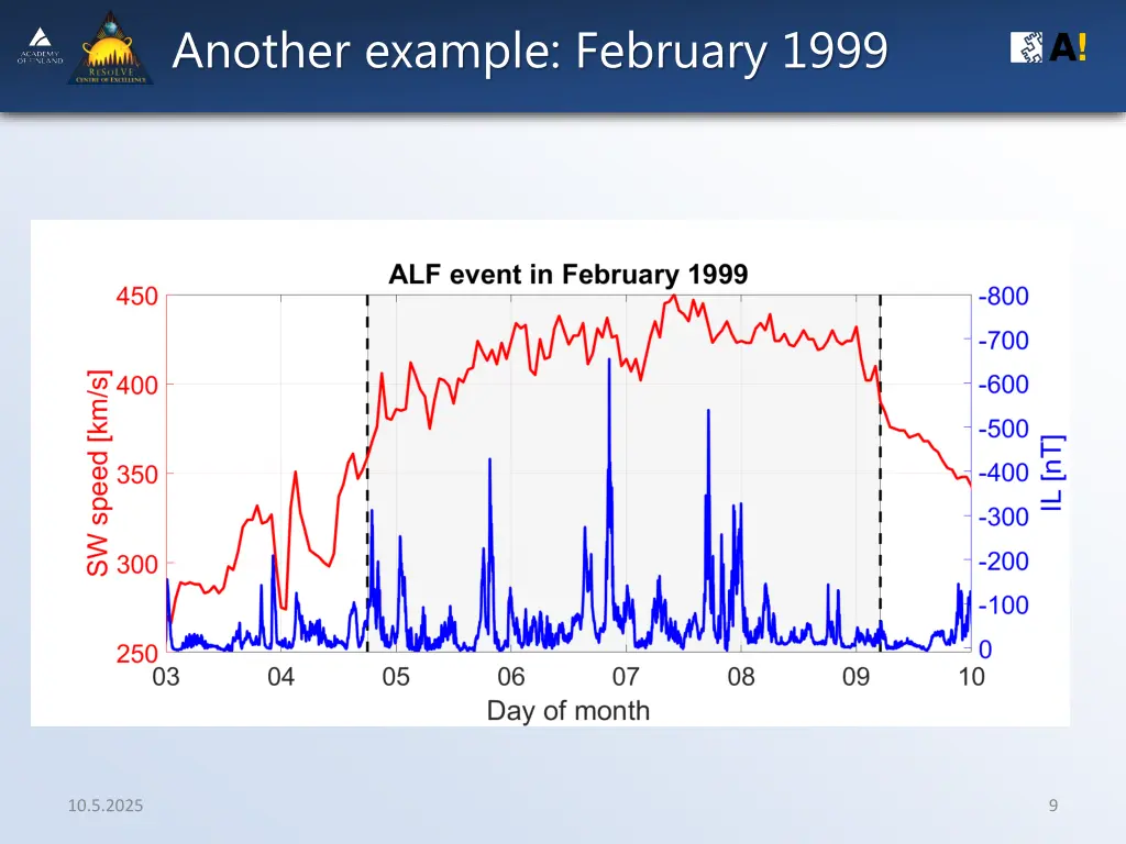 another example february 1999