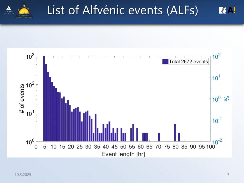 list of alfv nic events alfs 1