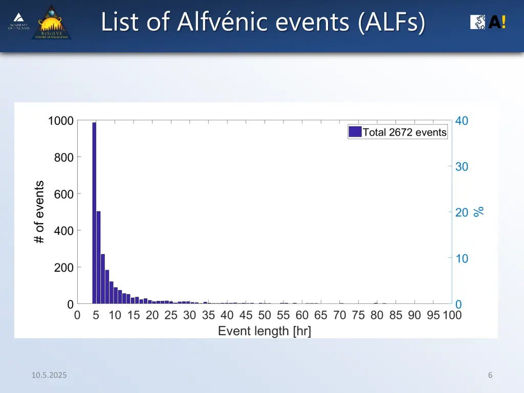 list of alfv nic events alfs