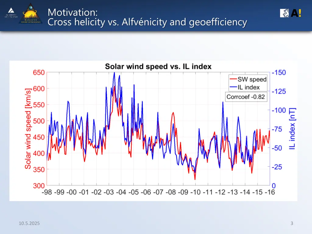 motivation cross helicity vs alfv nicity 1