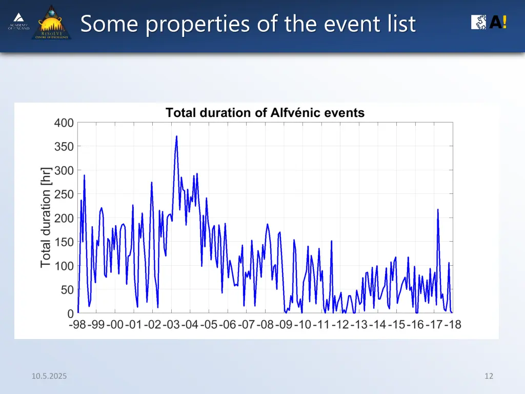 some properties of the event list 2
