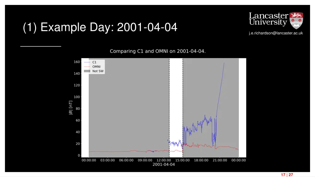 1 example day 2001 04 04