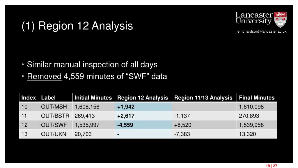 1 region 12 analysis