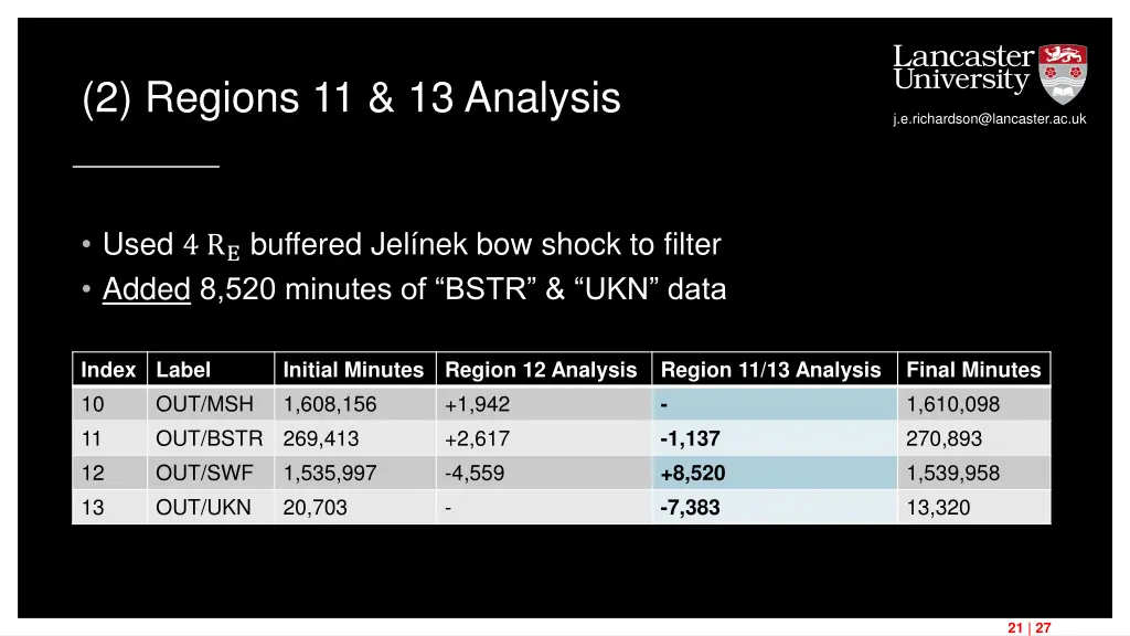 2 regions 11 13 analysis