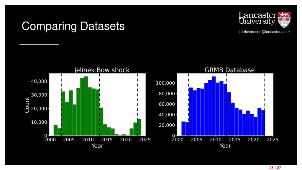 comparing datasets 1