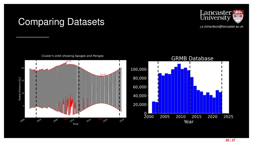 comparing datasets 2