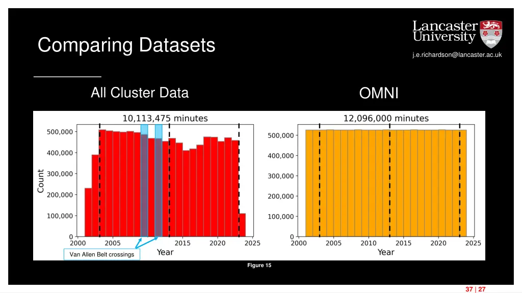 comparing datasets 3