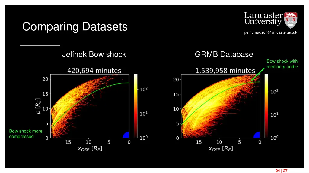 comparing datasets