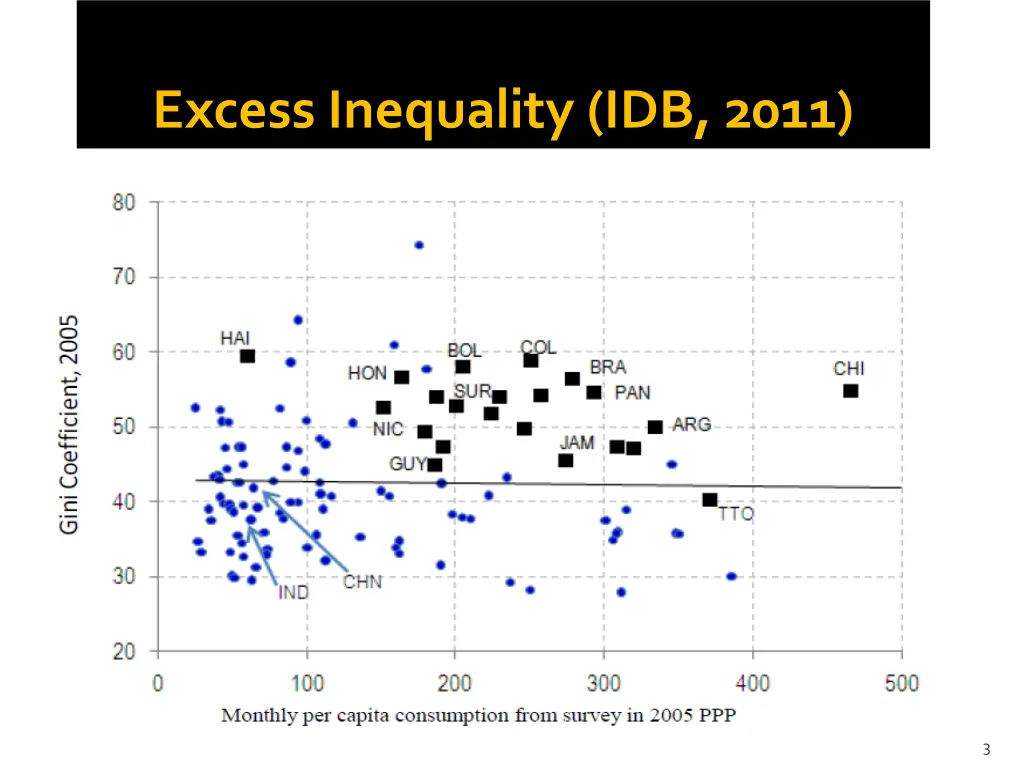 excess inequality idb 2011