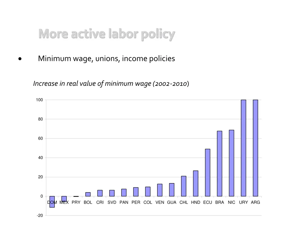 more active labor policy