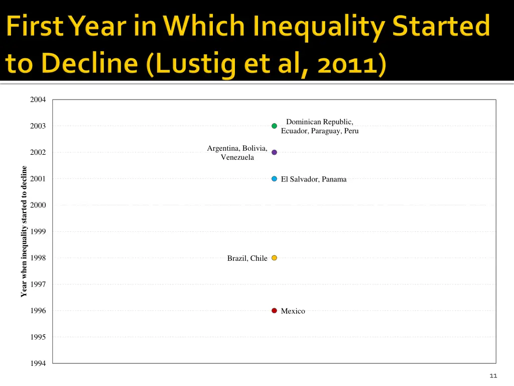 slide11