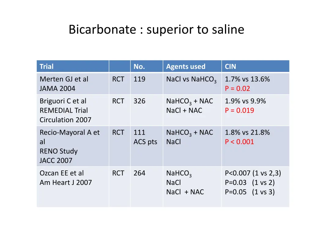 bicarbonate superior to saline